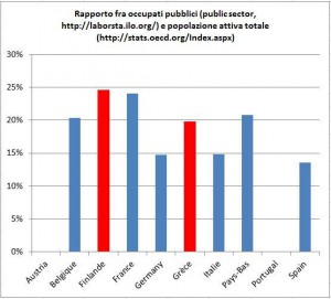 grafico 2